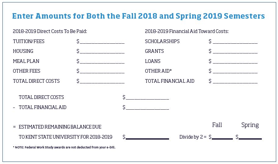 Your Financial Aid Plan Your Financial Aid Plan